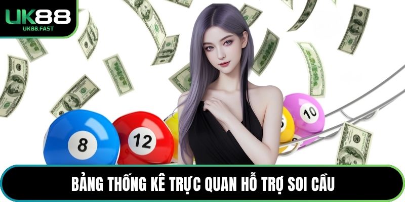 Bảng thống kê trực quan hỗ trợ soi cầu